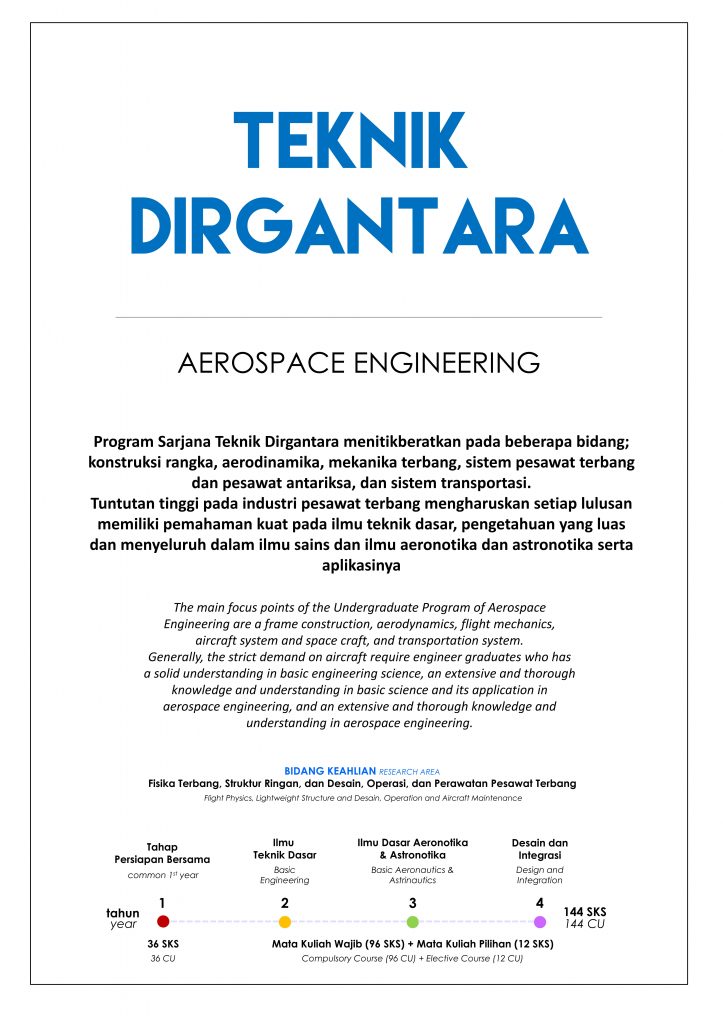 Info Teknik Dirgantara Fakultas Teknik Mesin Dan Dirgantara Institut Teknologi Bandung