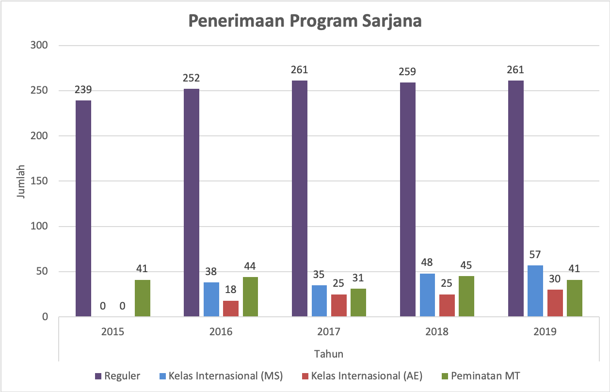 Tentang FTMD Fakultas Teknik Mesin dan Dirgantara 